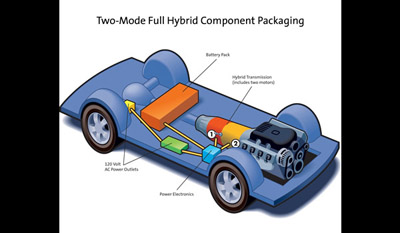 General Motors, Daimler Chrysler, BMW 2005 Joint Two Mode Hybrid Development Venture 3